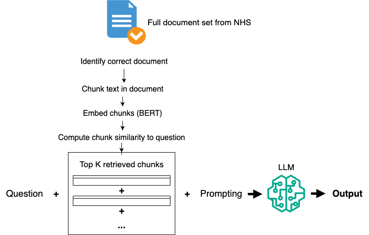 Patient QA System with RAG Architecture